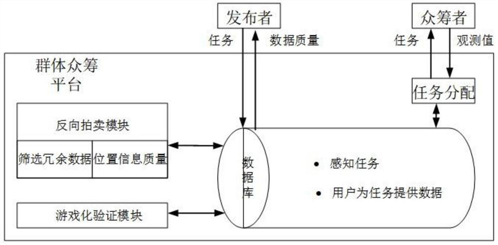 A Hybrid Incentive Method for Group Crowdfunding of Indoor Location Information