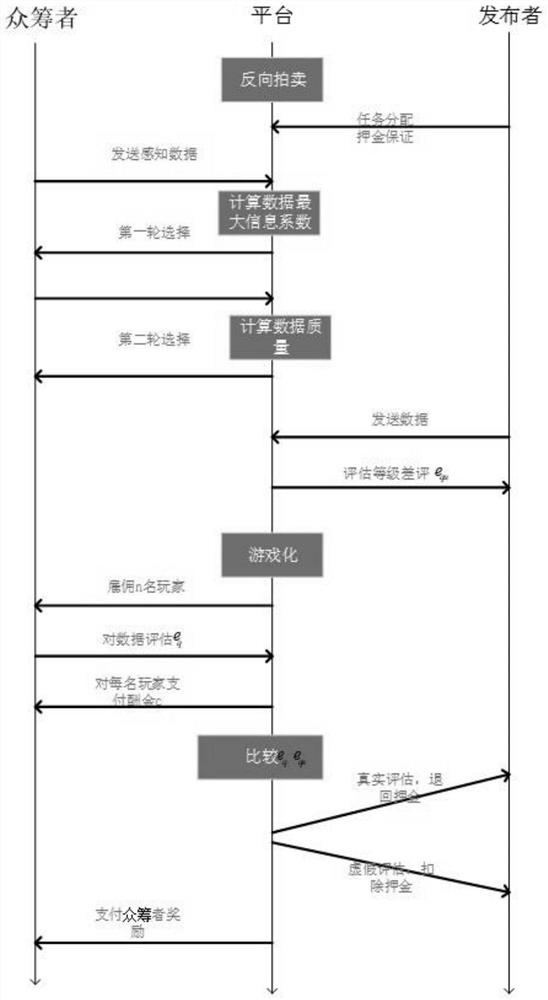 A Hybrid Incentive Method for Group Crowdfunding of Indoor Location Information