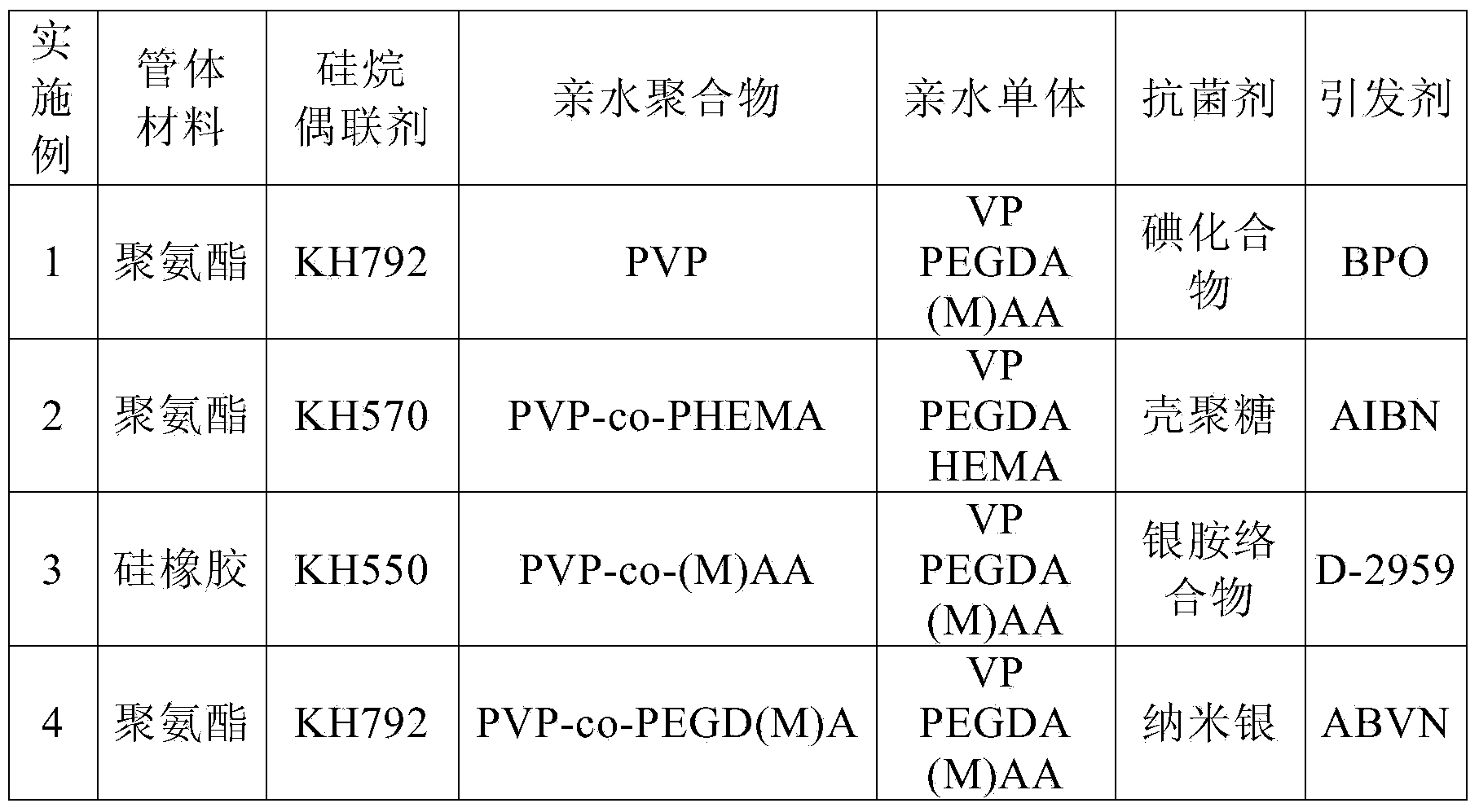 Hydrophilic lubricating antibacterial lacrimal duct tube and manufacturing method thereof