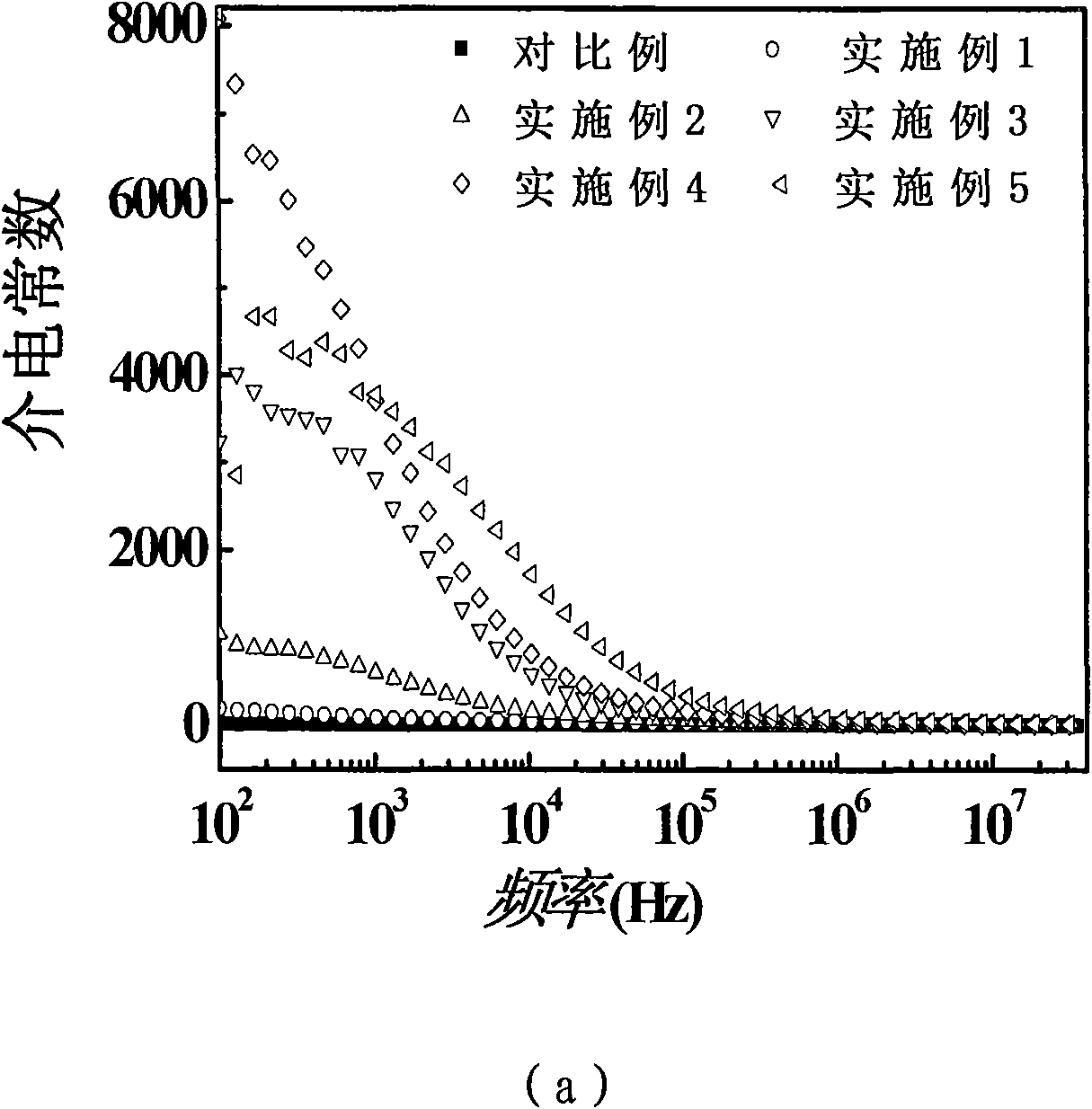 High dielectric composite material for filling organic metal modified carbon tube and preparation method thereof