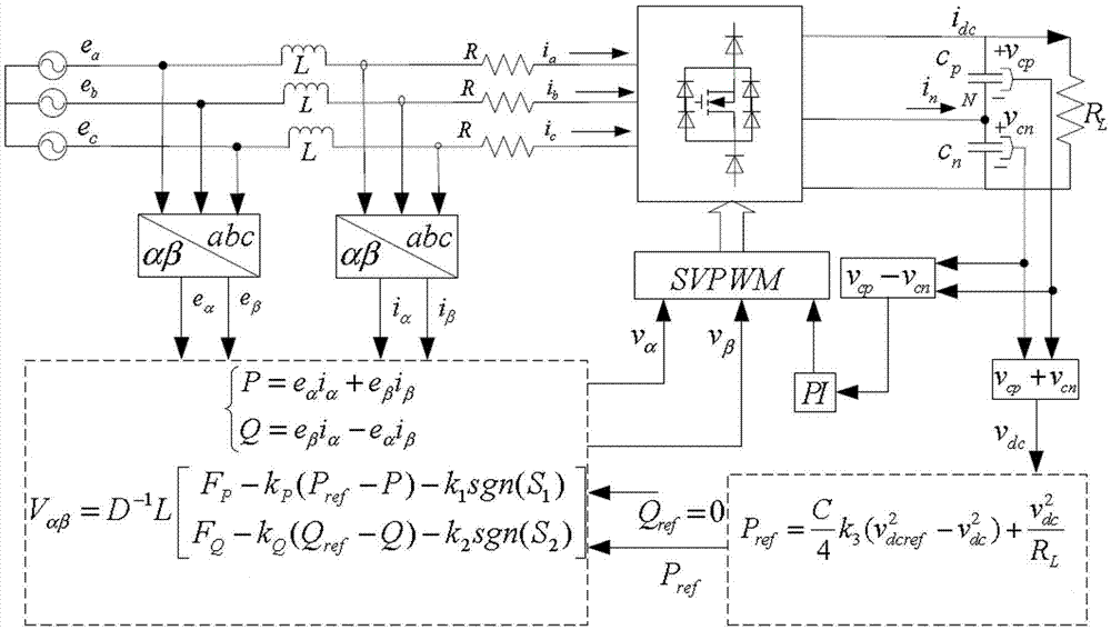 Double closed loop control method of Vienna rectifier