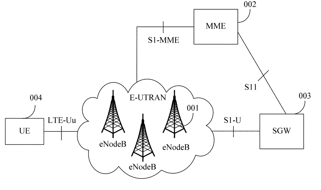 Bearer setup method, apparatus, and system