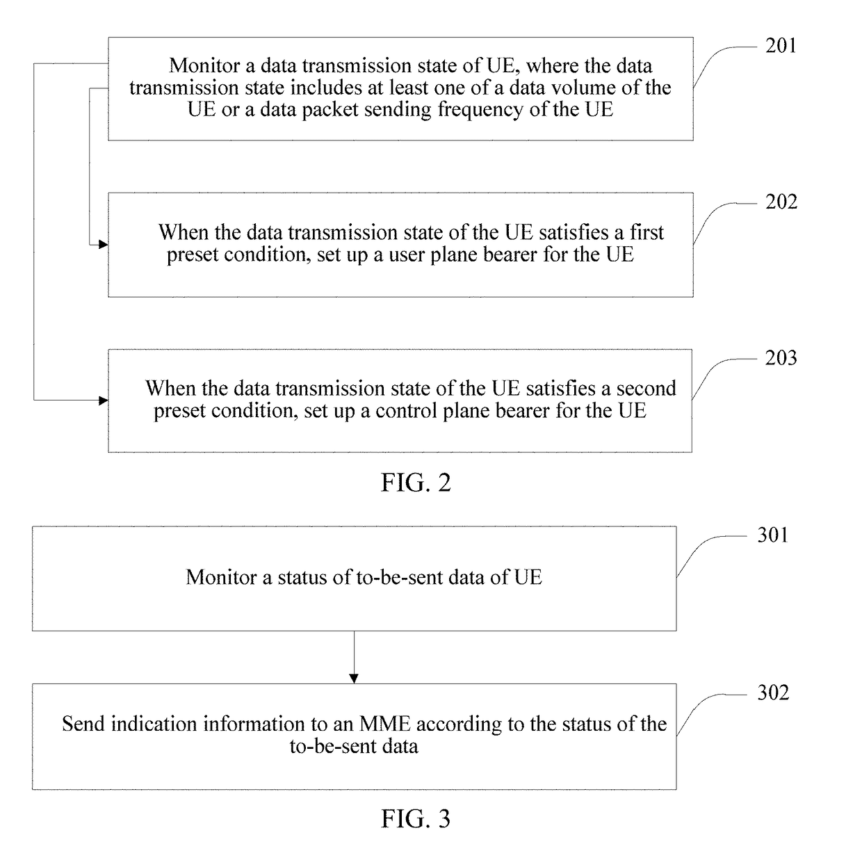 Bearer setup method, apparatus, and system