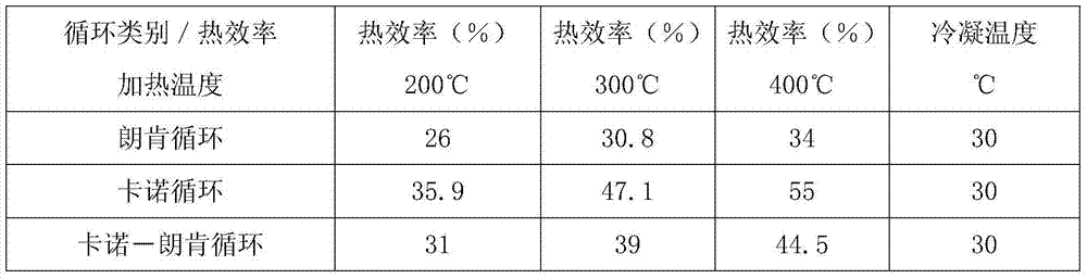 Carnot-Rankine dual-cycle hybrid efficient power generating equipment