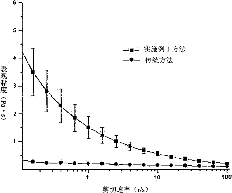 Method for preparing pectin by high static pressure technology