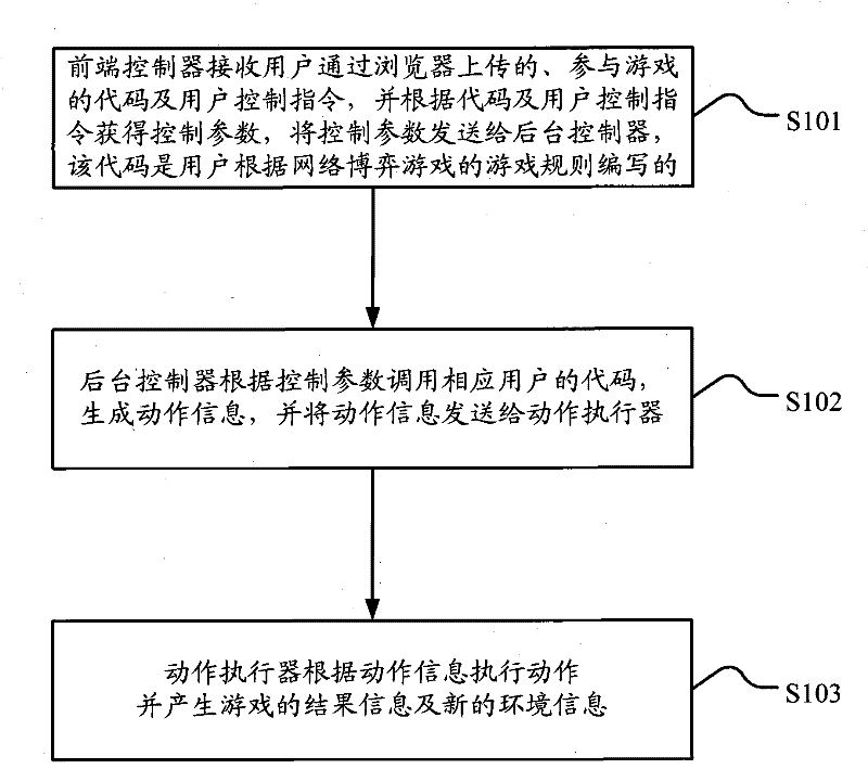 Method and system for realizing network game