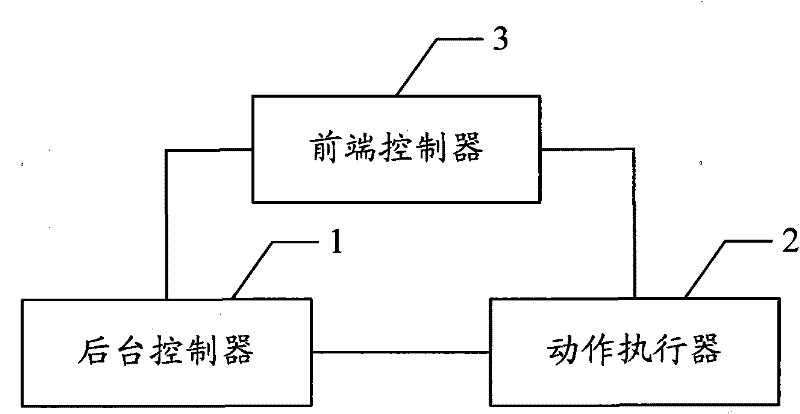 Method and system for realizing network game