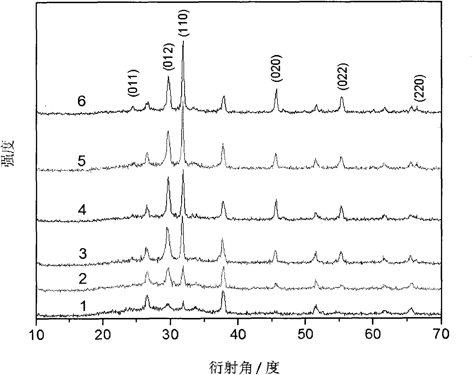 Method for preparing sheet-shaped bismuth oxyiodide (BiOI) nano-film electrode