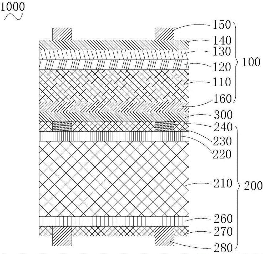 Tandem solar cell and manufacturing method thereof