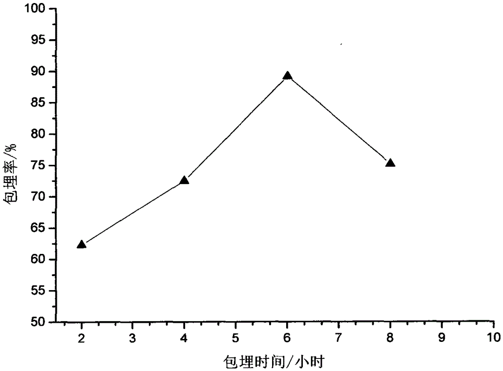 A kind of preparation method of mosquito repellent preserved flower