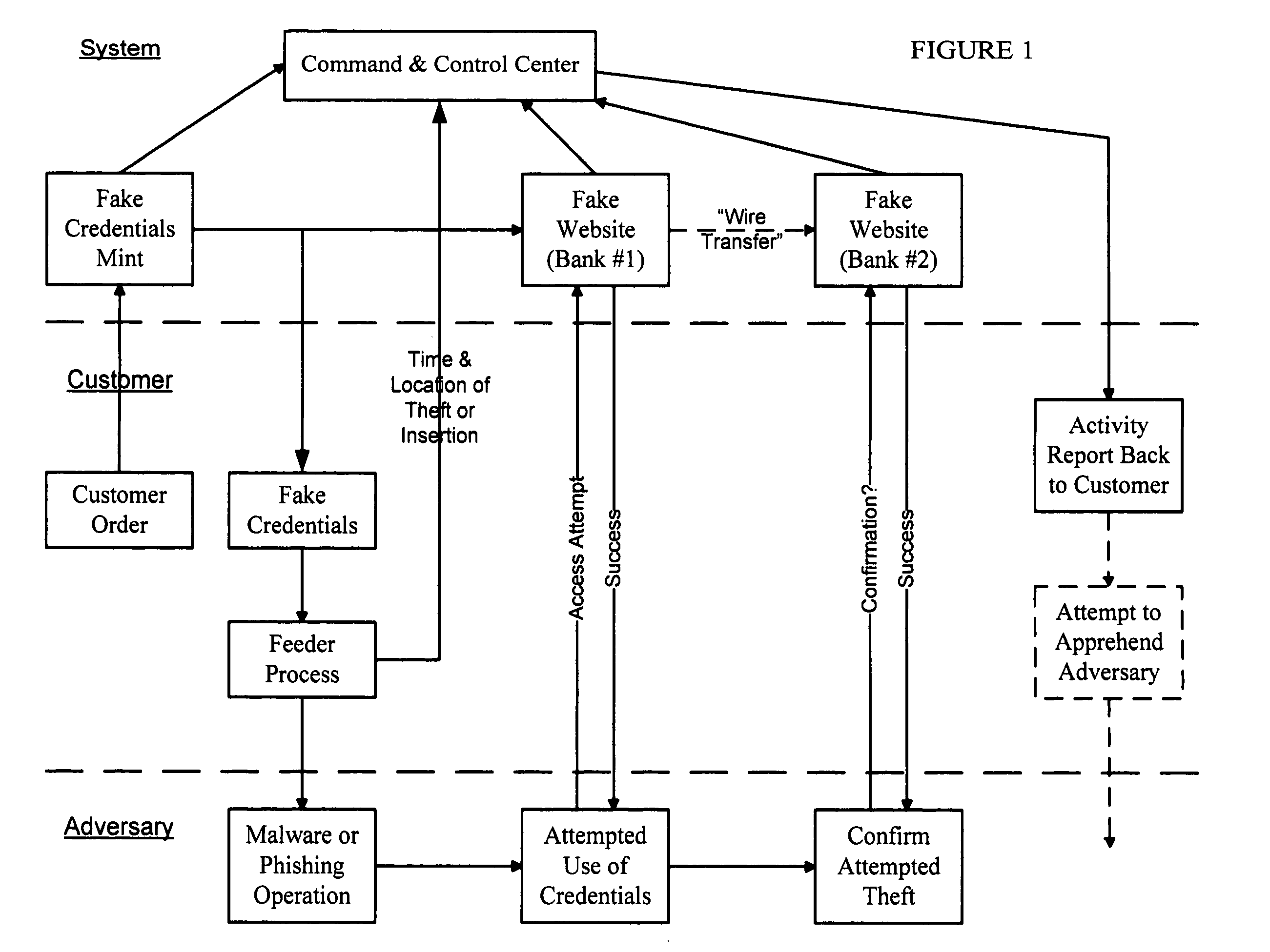 False Banking, Credit Card, and Ecommerce System