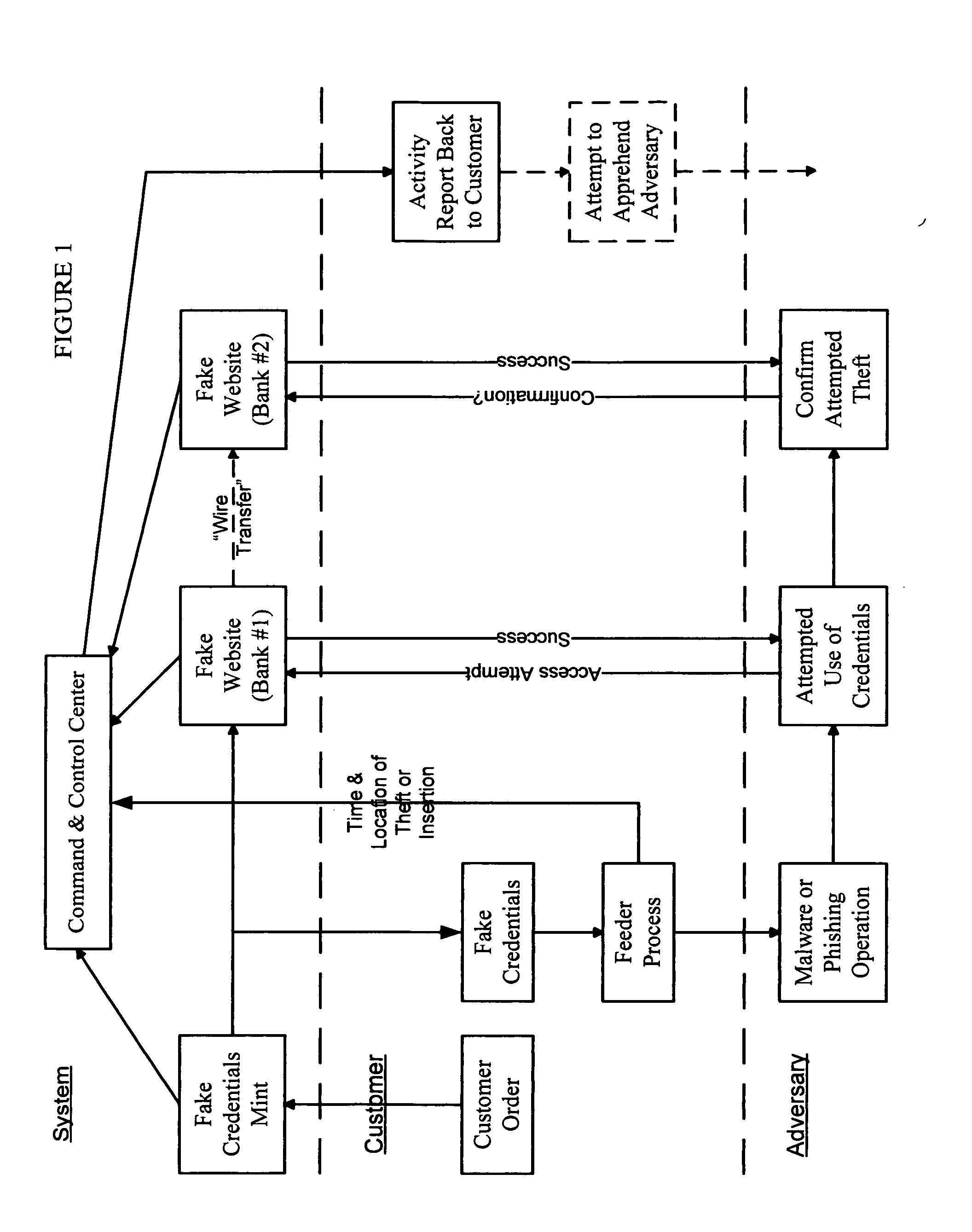 False Banking, Credit Card, and Ecommerce System