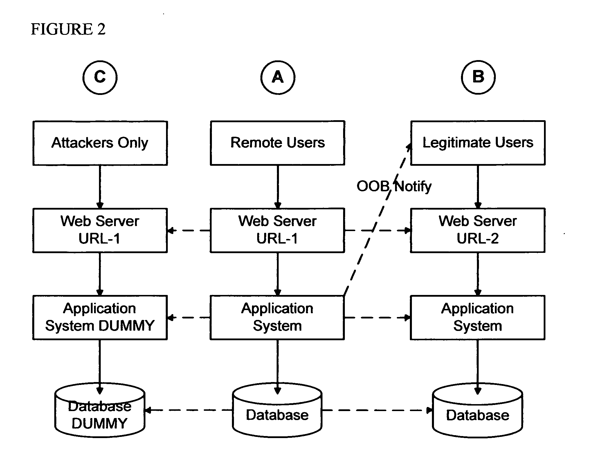 False Banking, Credit Card, and Ecommerce System