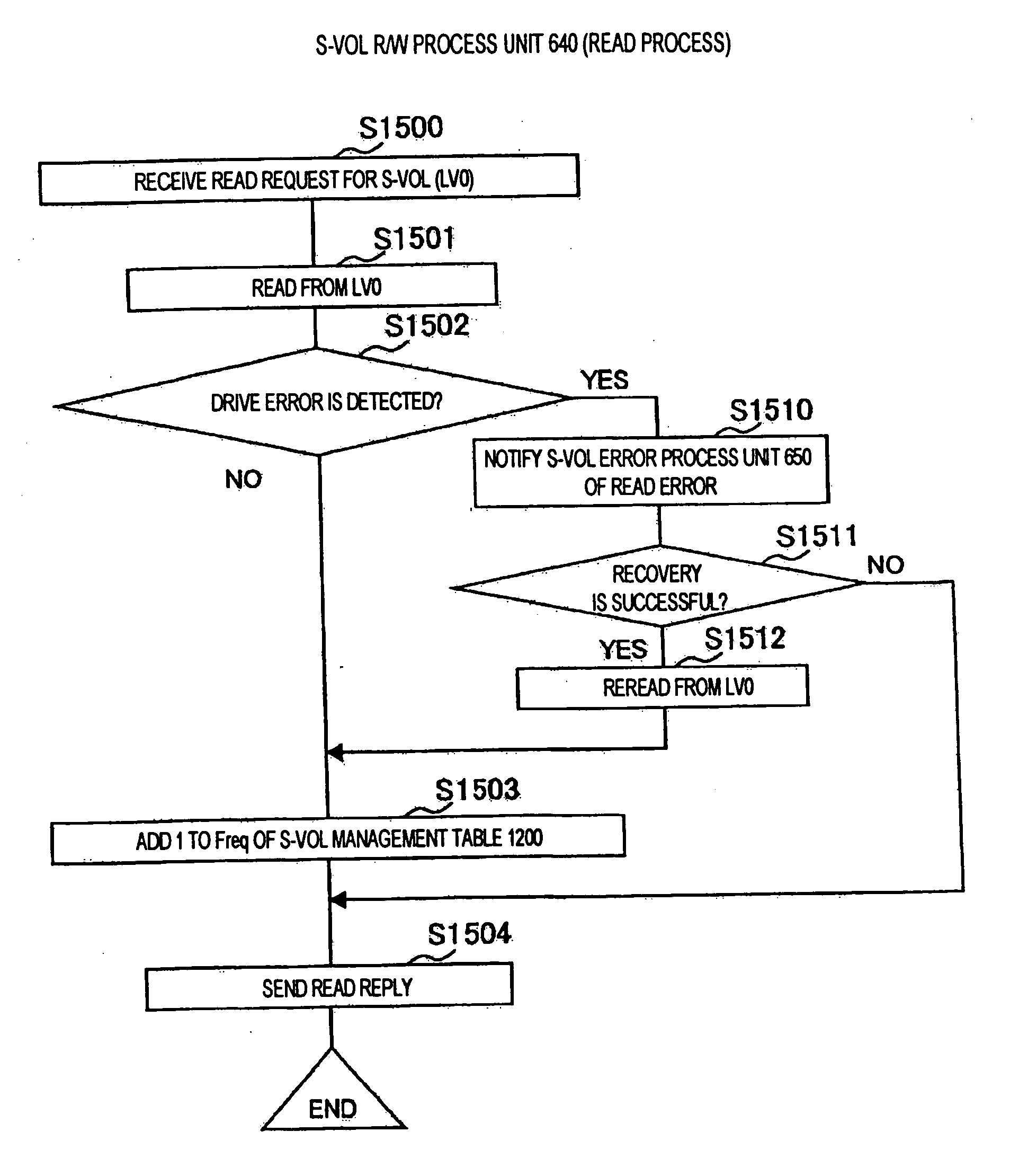 Data I/O system using a plurality of mirror volumes