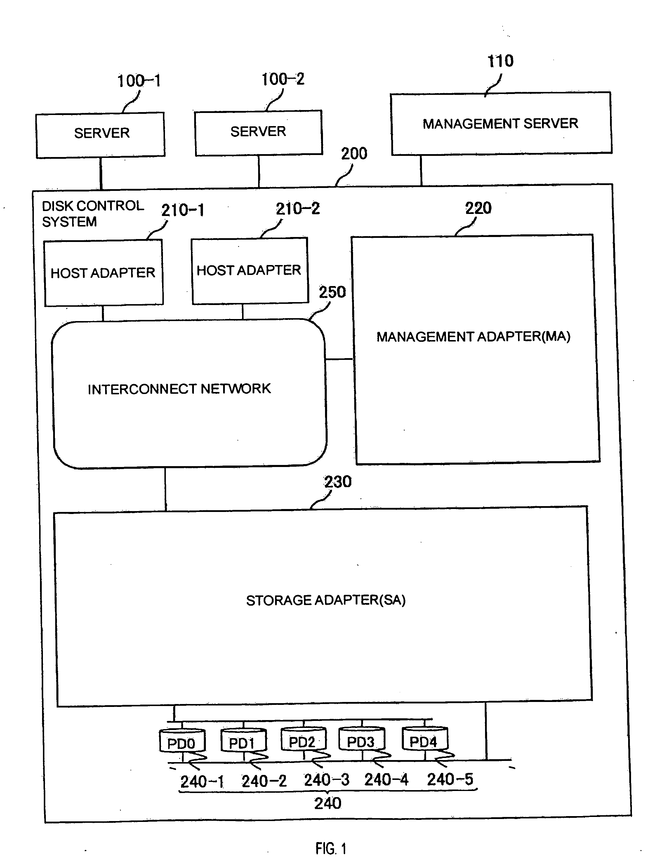 Data I/O system using a plurality of mirror volumes