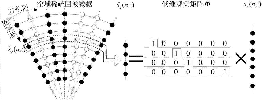 Sparse stepped-frequency SAR imaging method under spatial-frequency-domain two-dimensional condition