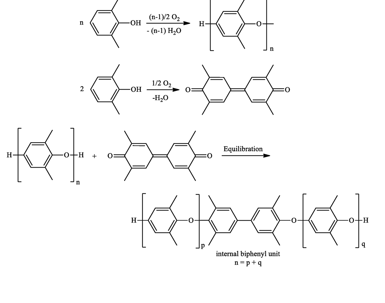 Method for poly(phenylene ether) manufacture and associated poly(phenylene ether)