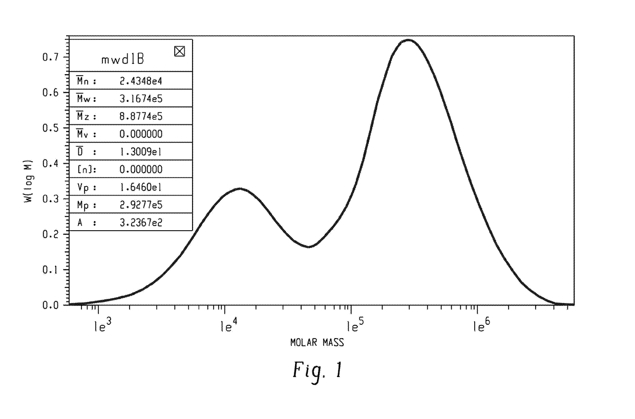 Method for poly(phenylene ether) manufacture and associated poly(phenylene ether)