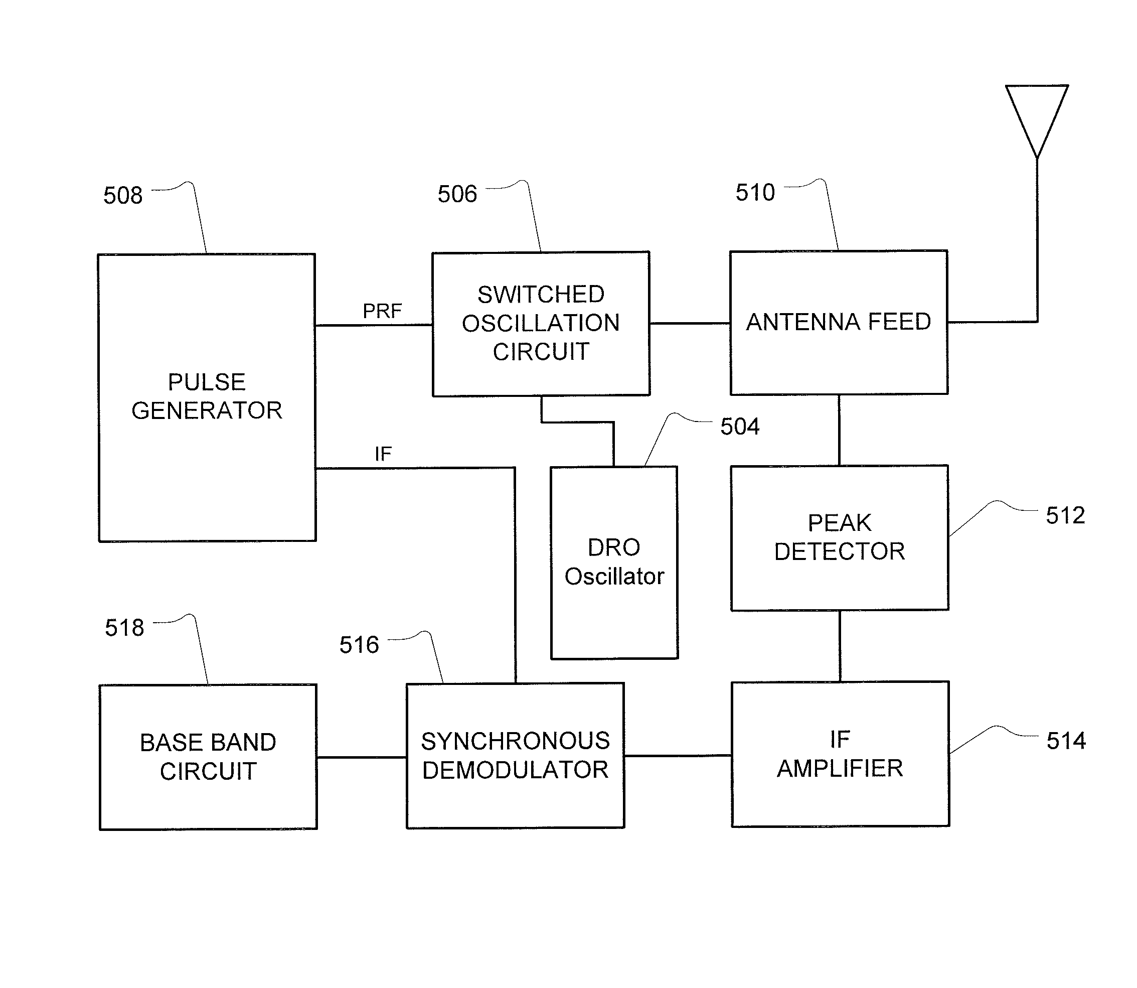 Range gated radio frequency physiology sensor