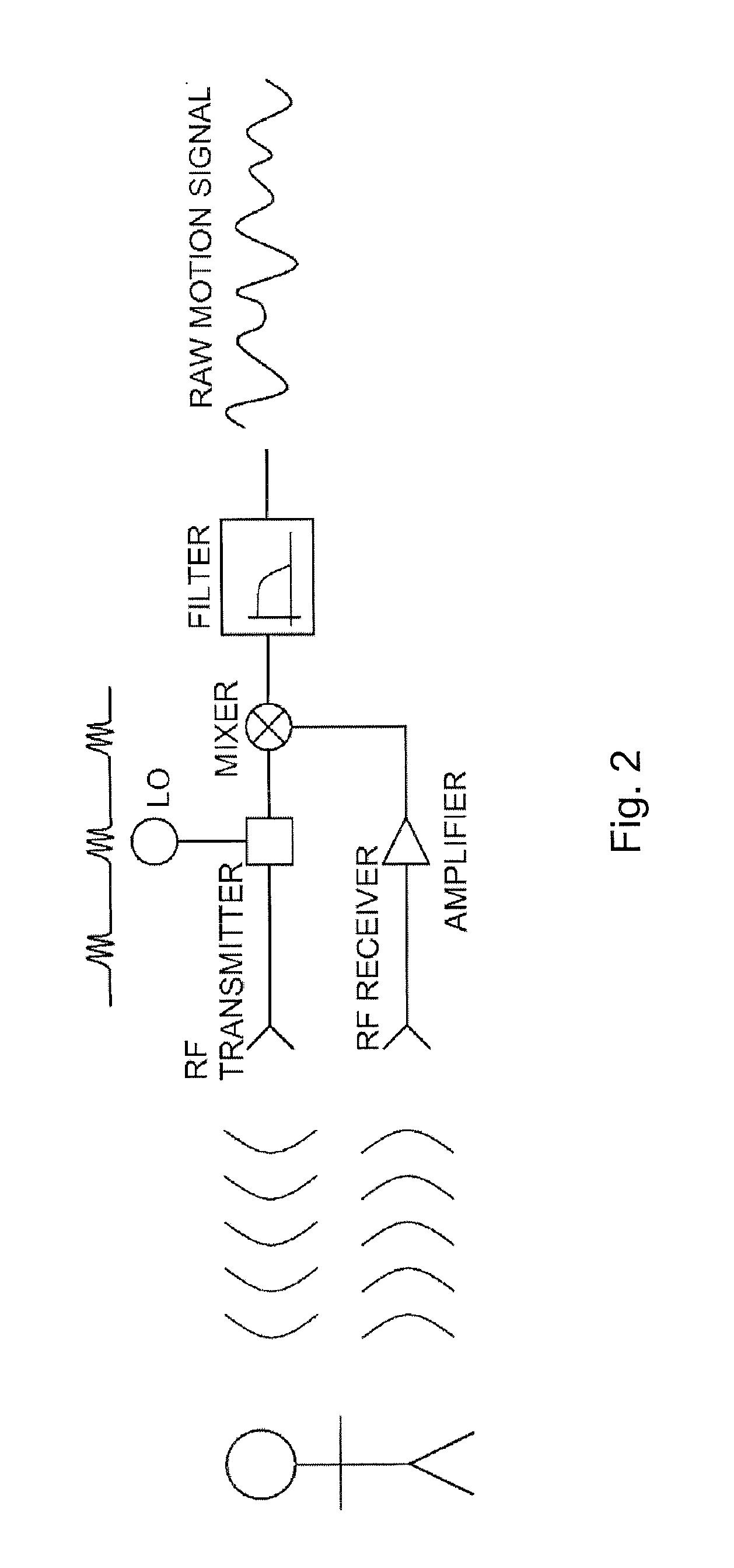 Range gated radio frequency physiology sensor