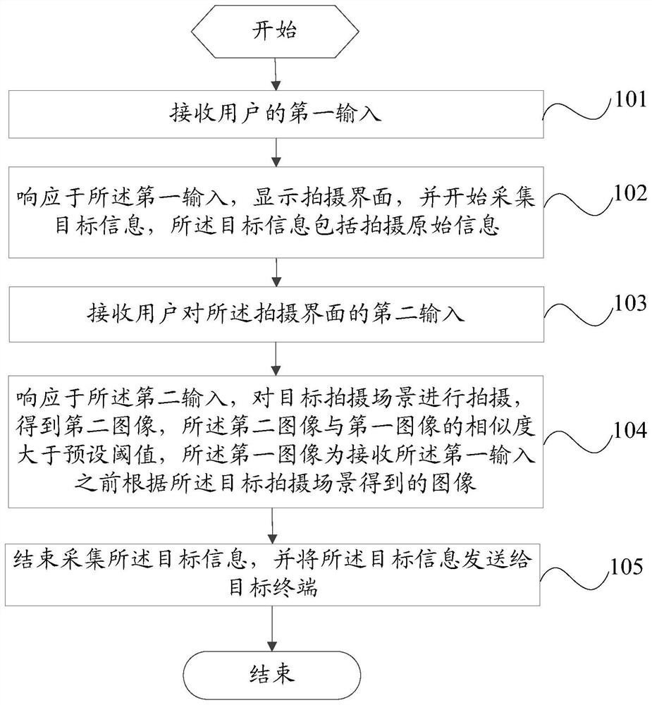 Image information feedback method and terminal equipment