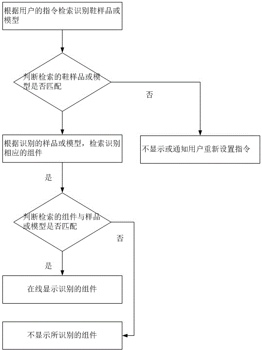 Shoe online customization method and system as well as terminal device