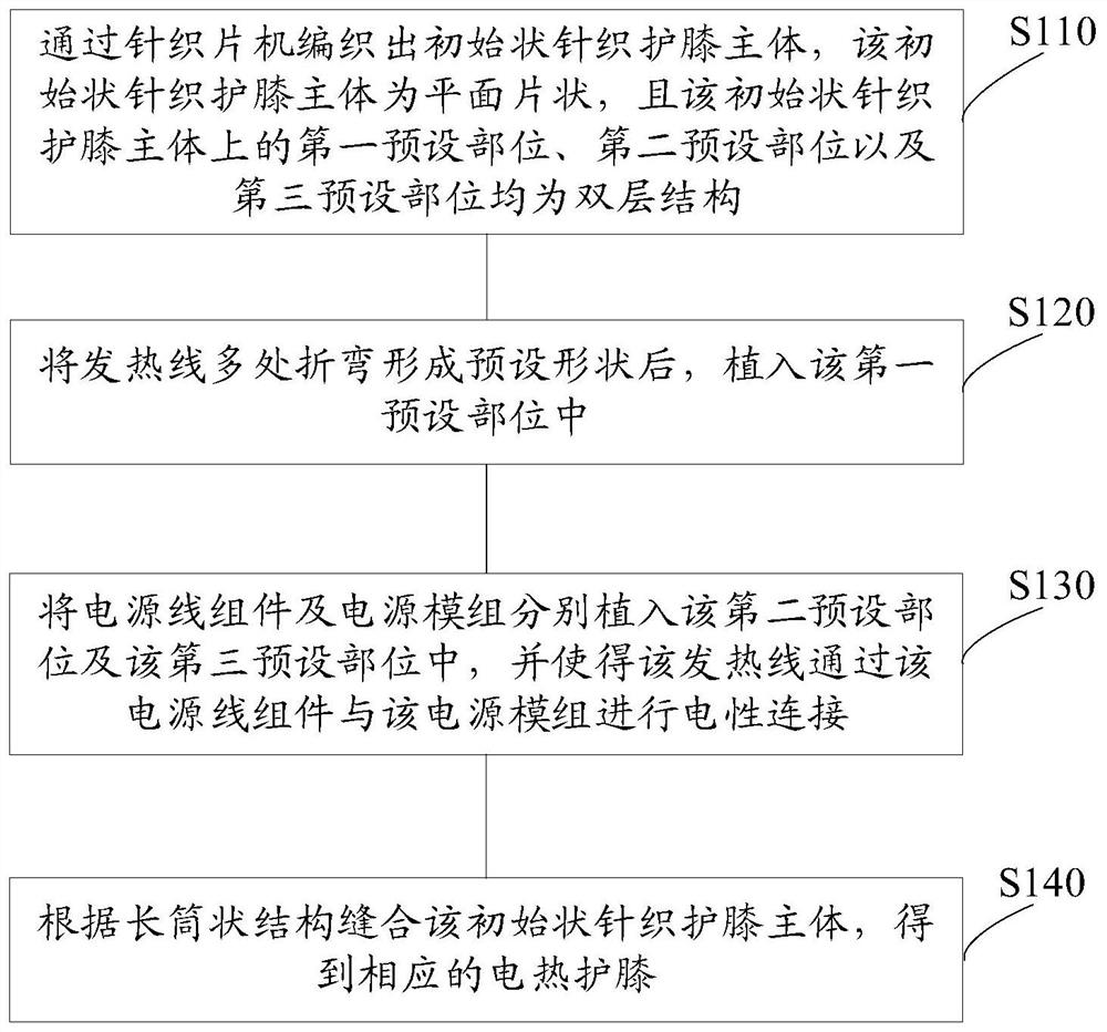 Manufacturing process of electric heating kneecap