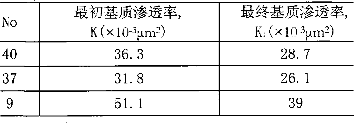 Testing method of substrate permeation rate of repeated fracturing plugging agent