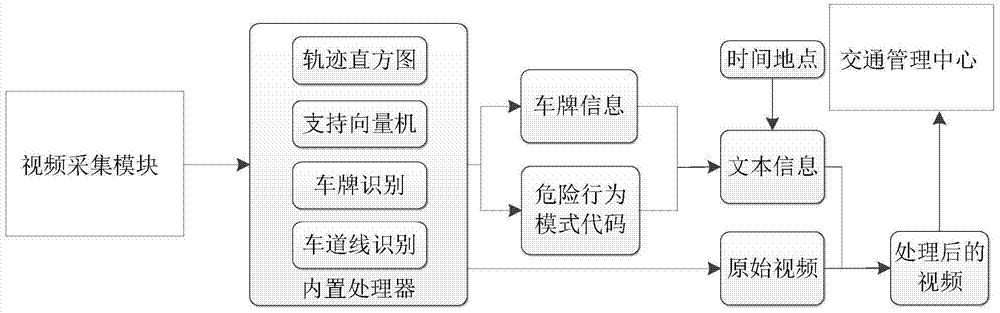 An Intelligent Traffic Surveillance Camera for Recognizing Illegal Movement Patterns of Vehicles