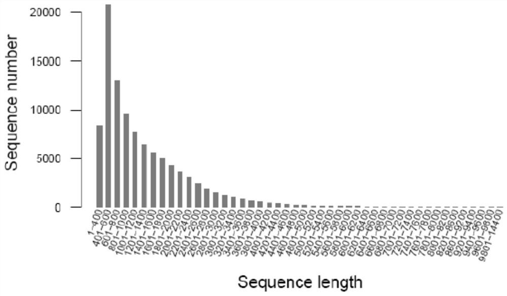 A method for developing Ainaxiang ssr primers based on transcriptome sequencing