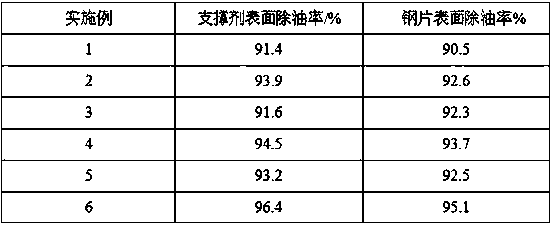 Efficient degreaser and preparation and application methods thereof