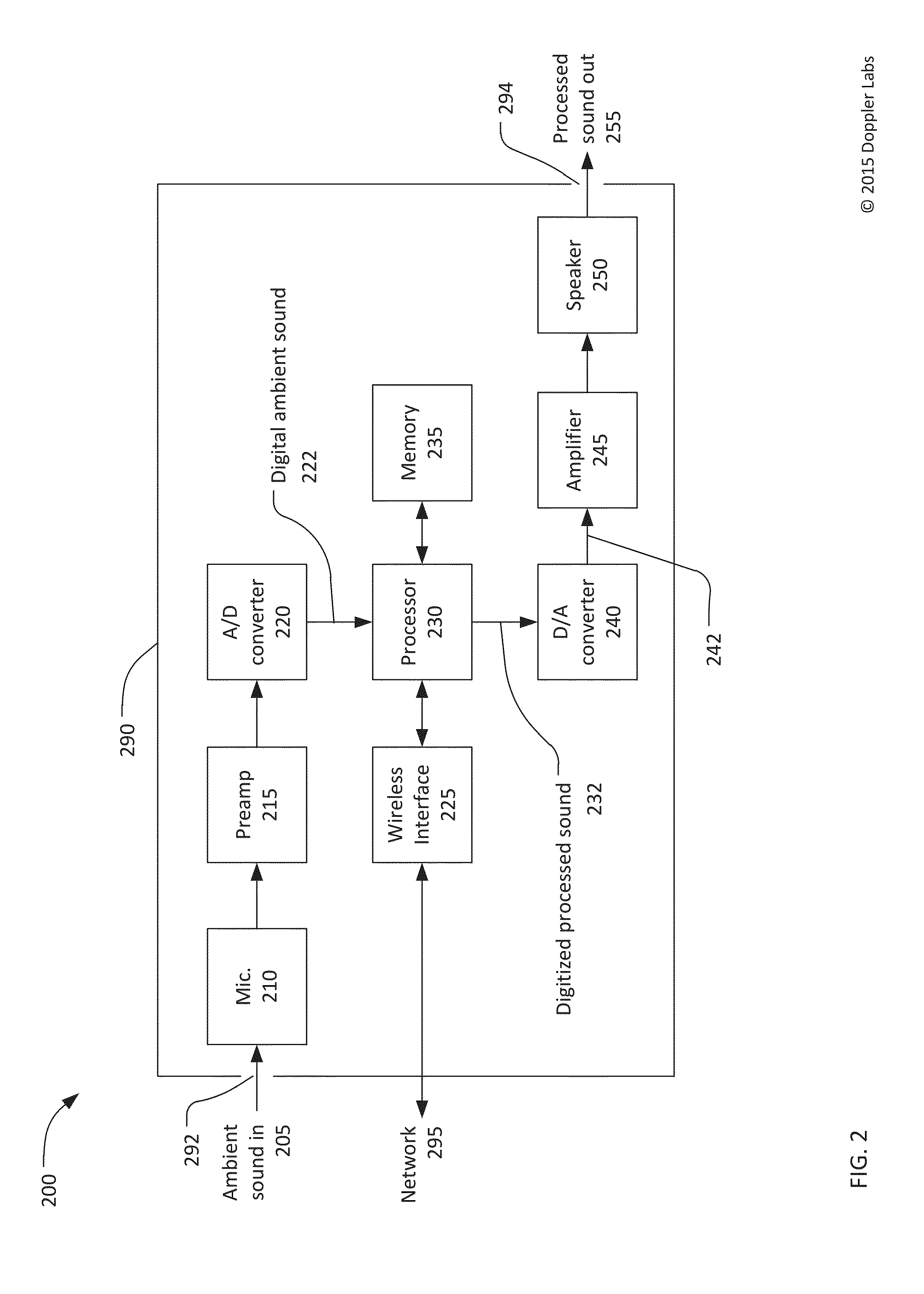 Active acoustic filter with location-based filter characteristics