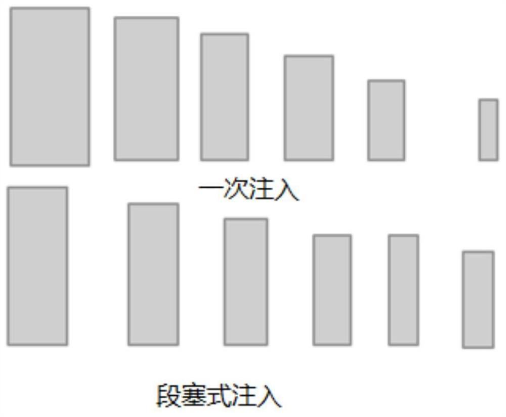 Acid fracturing method