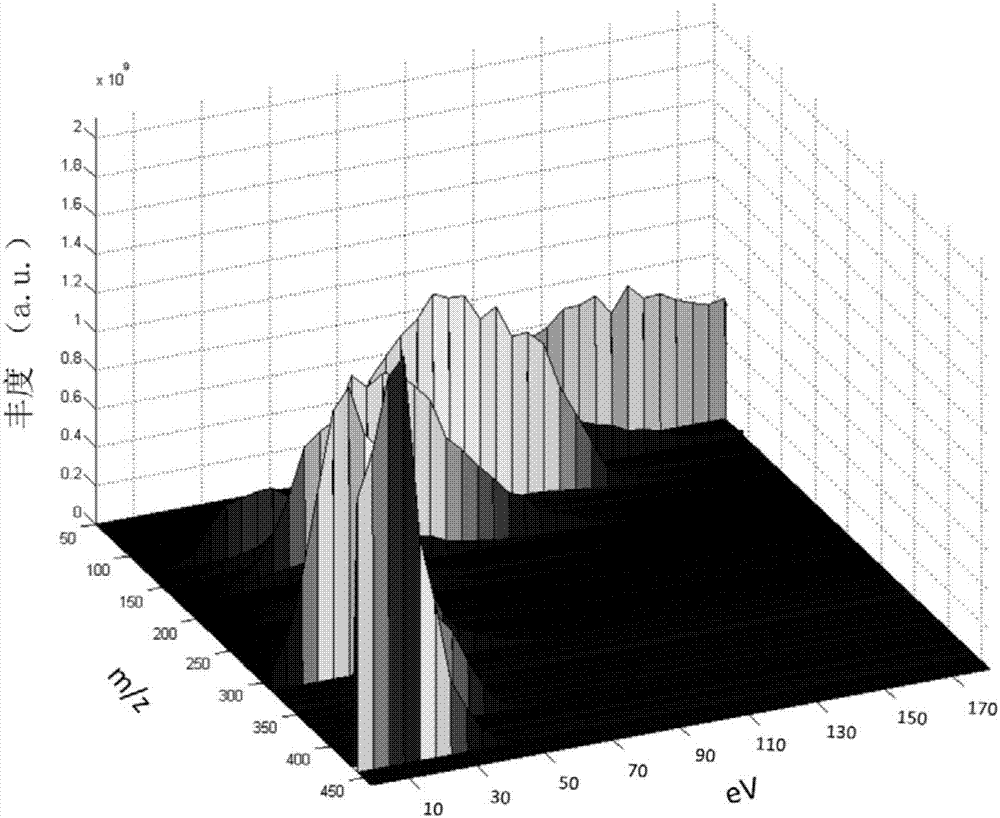 Quick analysis method of chemical structure