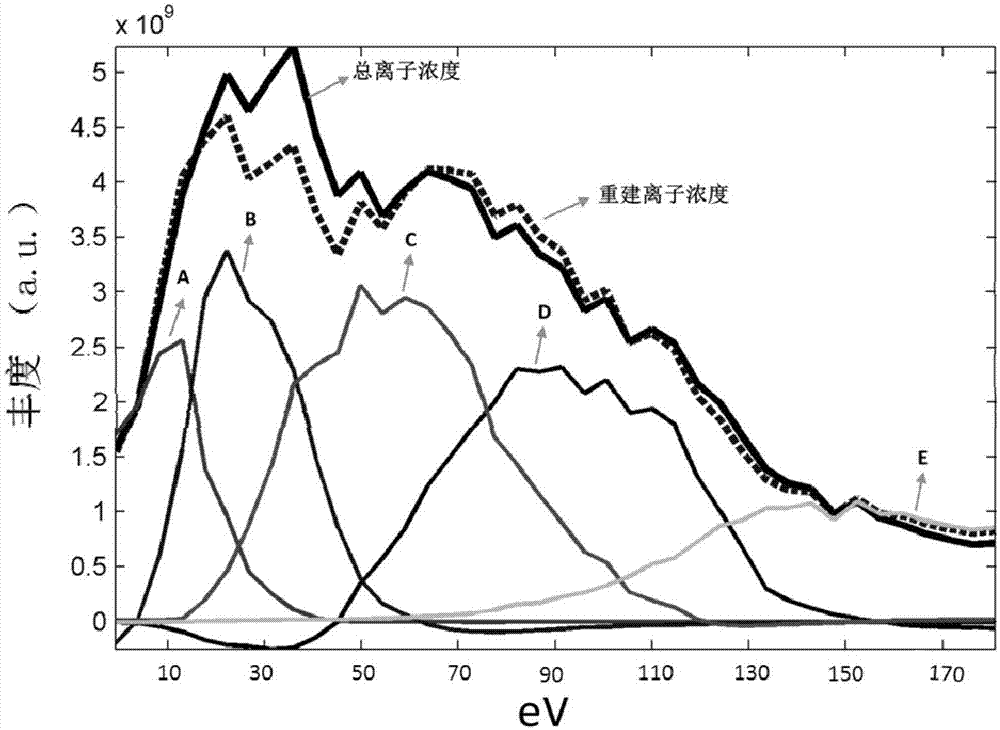 Quick analysis method of chemical structure