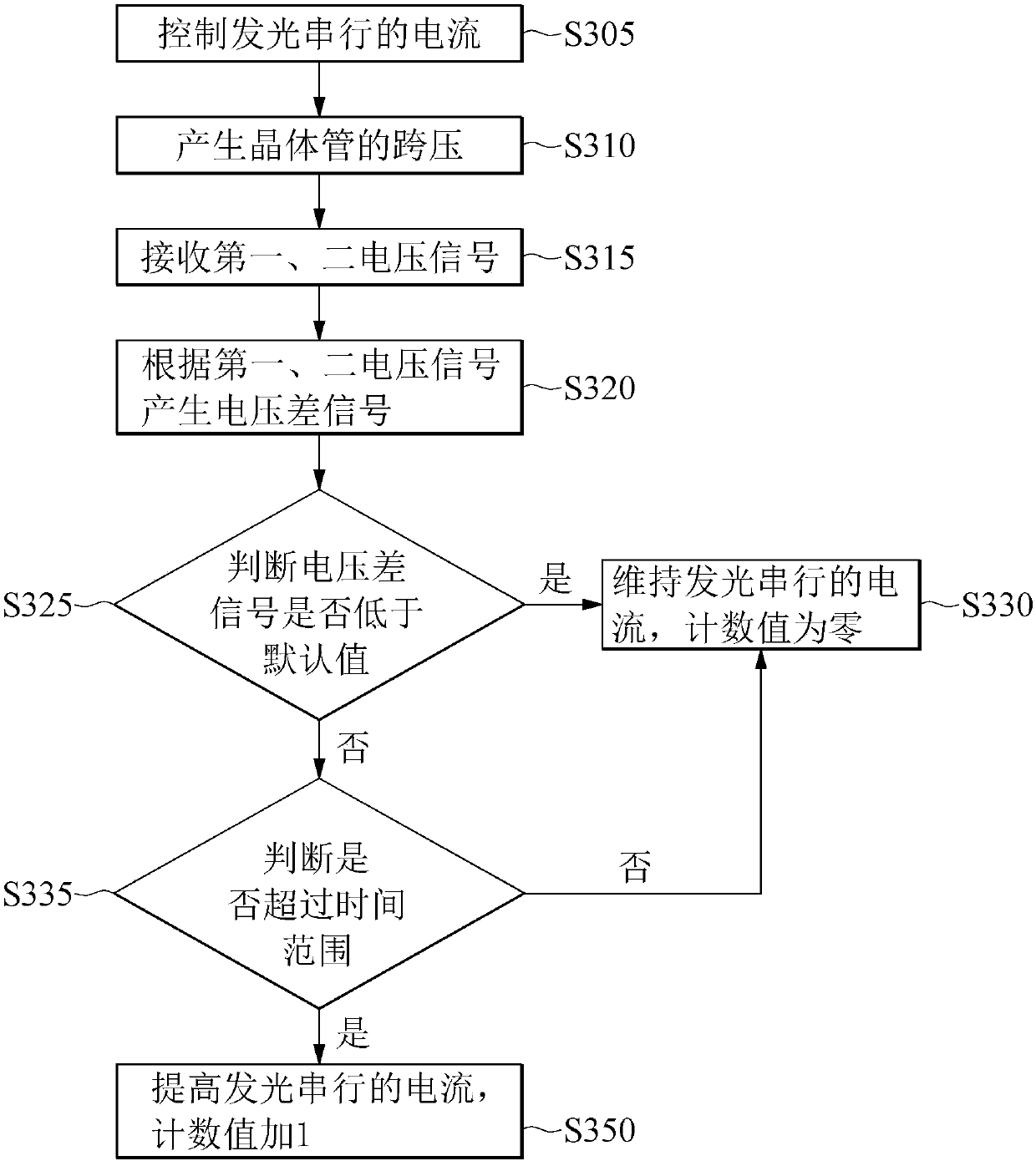 Adaptive backlight device, system and control method thereof