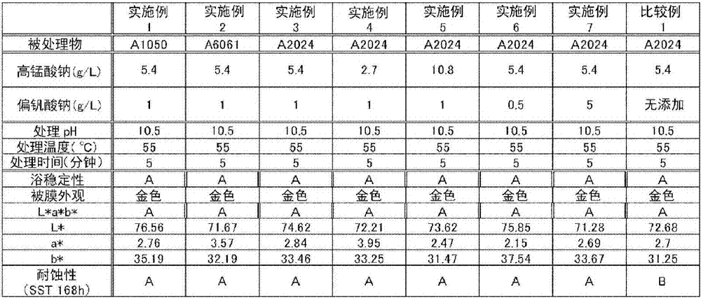 Chemical conversion solution for aluminum or aluminum alloy, chemical conversion method, and chemical conversion film