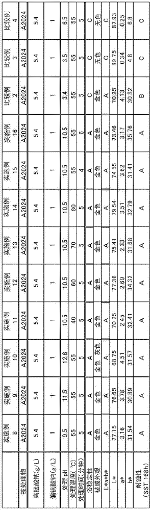 Chemical conversion solution for aluminum or aluminum alloy, chemical conversion method, and chemical conversion film