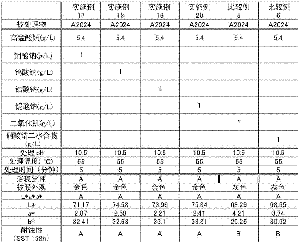 Chemical conversion solution for aluminum or aluminum alloy, chemical conversion method, and chemical conversion film