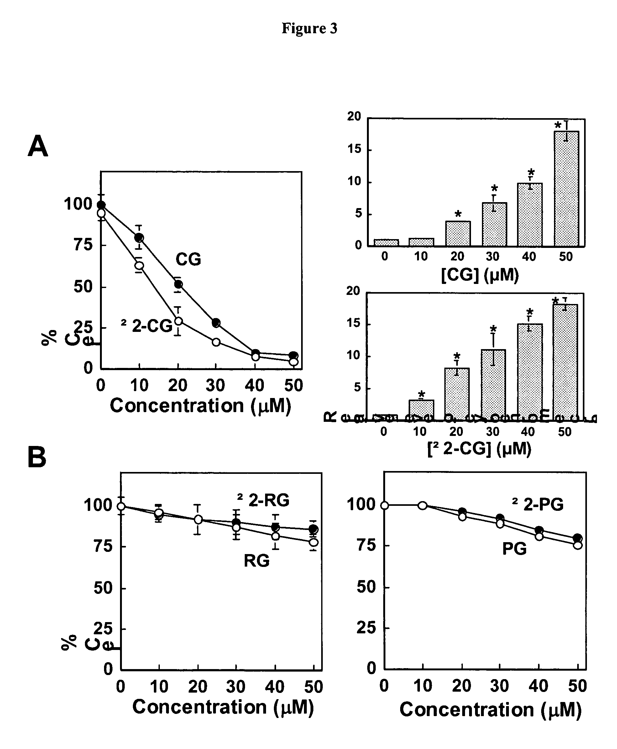 Small molecule Bcl-xL/Bcl-2 binding inhibitors