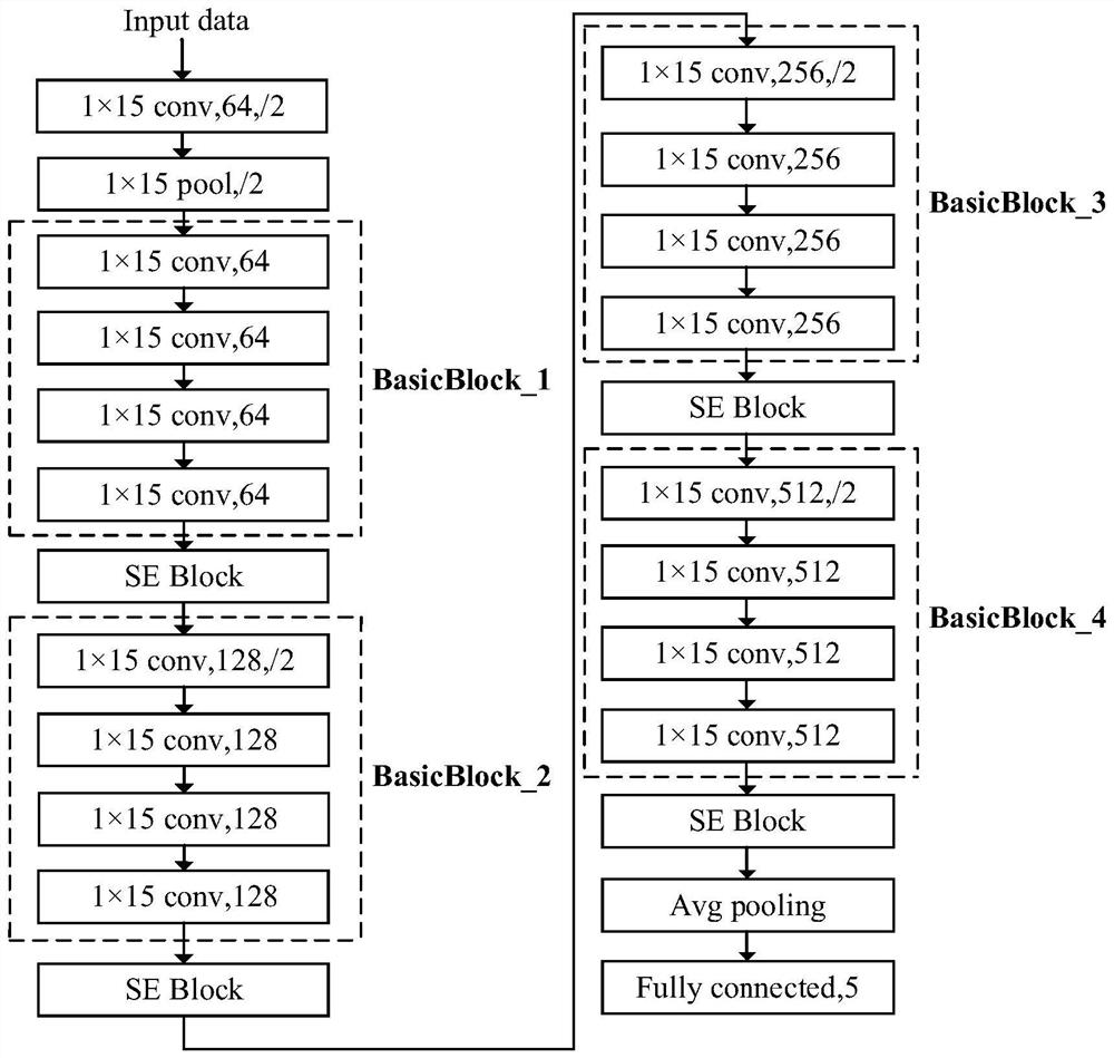 Ship radiation noise identification method, device and equipment and readable storage medium