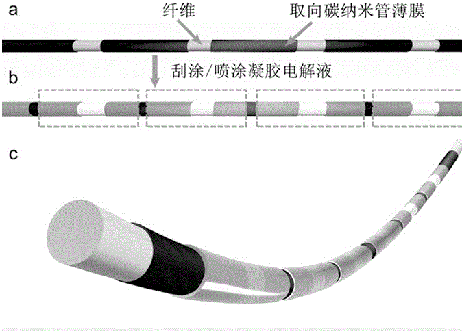 Fibrous super capacitor possessing high output voltage and manufacturing method thereof