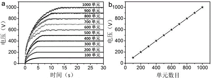 Fibrous super capacitor possessing high output voltage and manufacturing method thereof