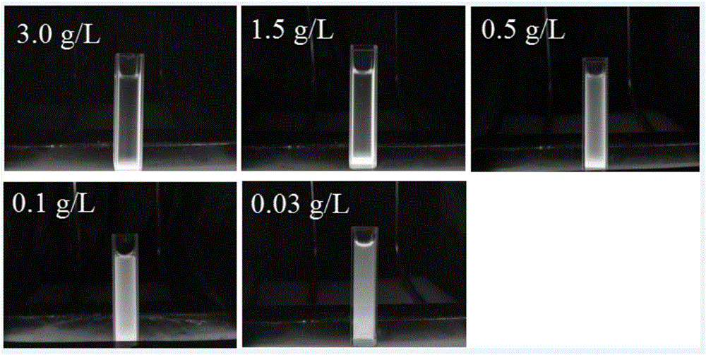 Method for preparing carbon dots with multiple luminescence colors adjusted from coal pitch