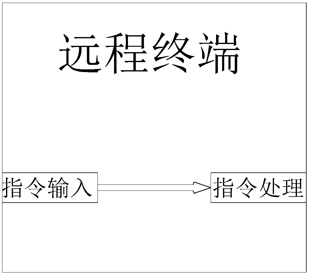 A file modification instant sharing and offline backup mutual transmission system