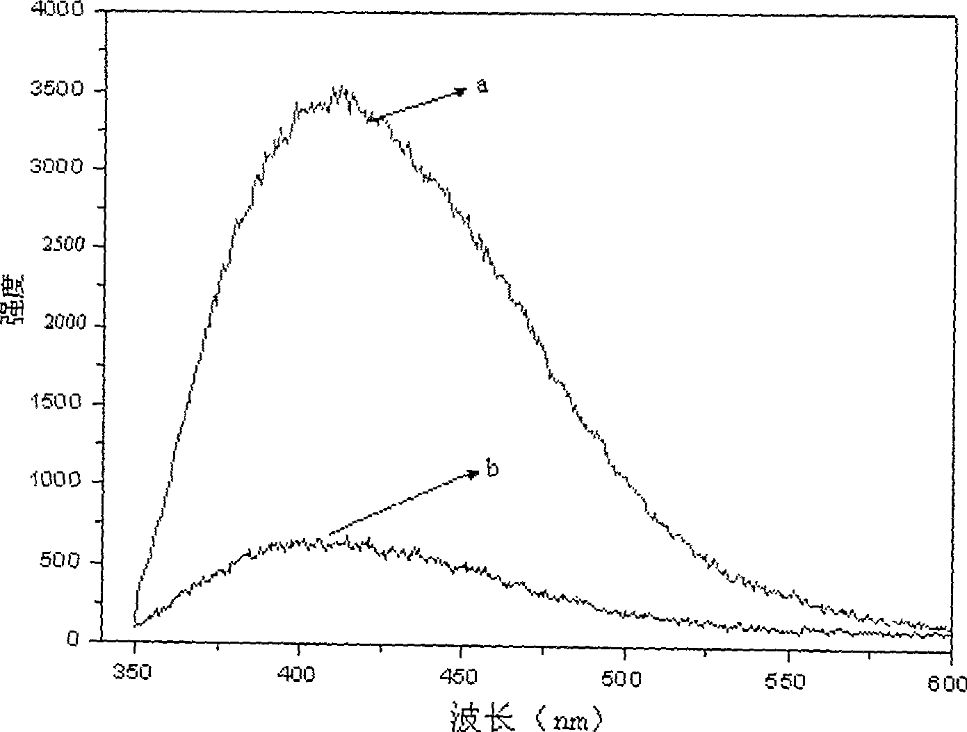 Yb and Zn double-doped lead tungstate crystal and its preparation method