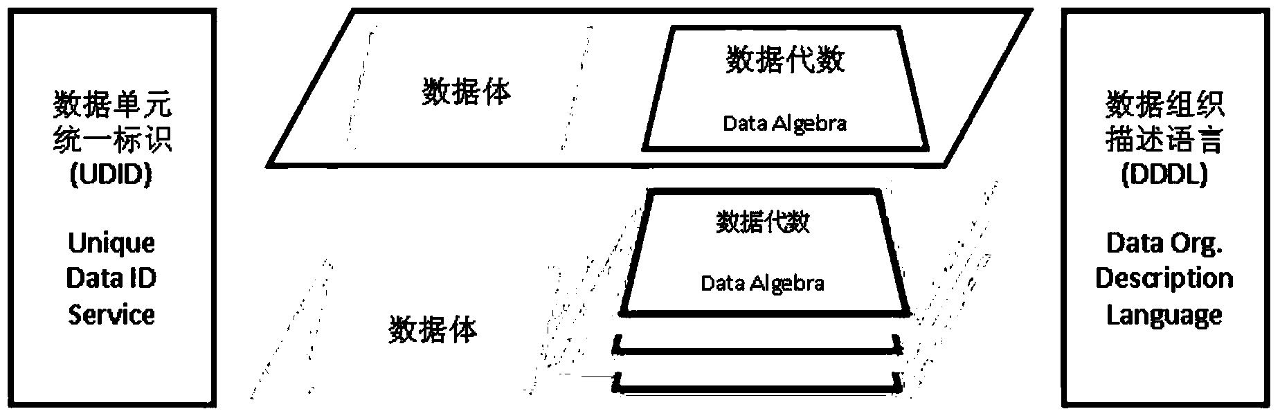 Data organization method oriented to sea-cloud collaboration network computing network