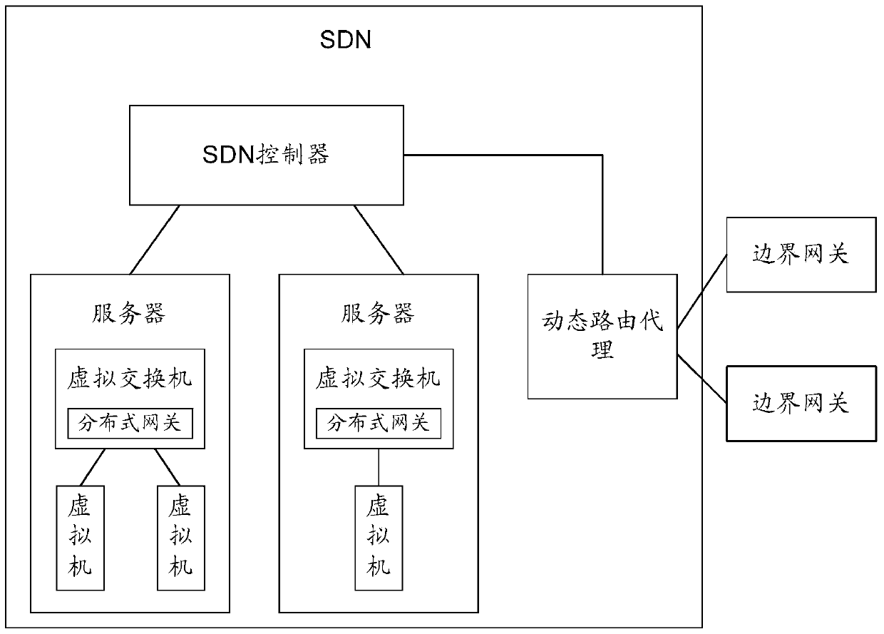 A dynamic routing configuration method, device and system