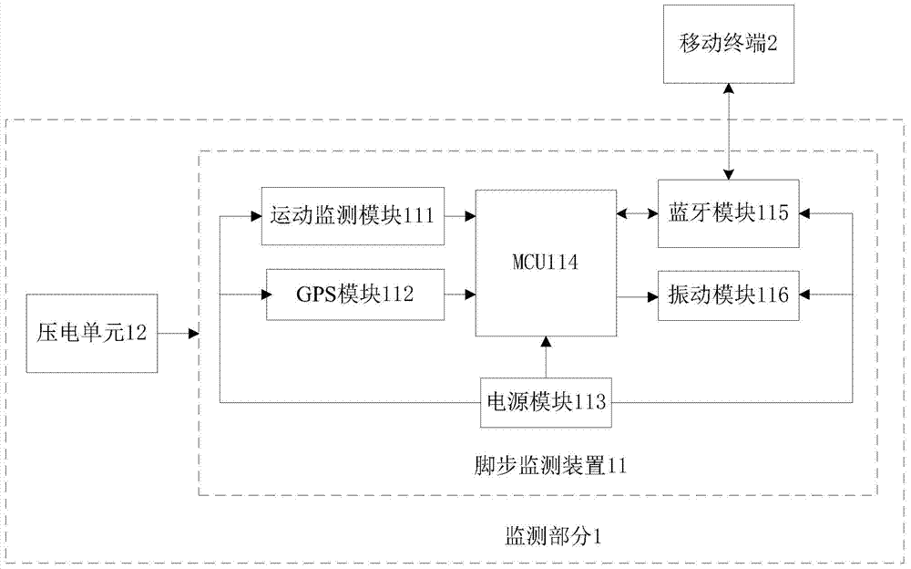 A new type of foot movement monitoring system