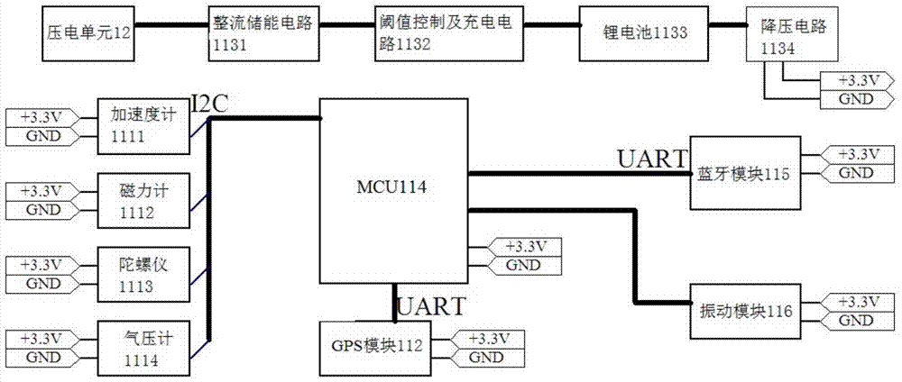 A new type of foot movement monitoring system